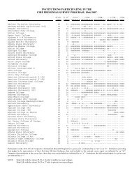 institutions participating in the cirp freshman survey program ... - UCLA