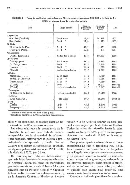 El Problema de la Tuberculosis en las Américas* - PAHO/WHO