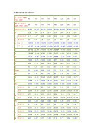 普通矩形波导B型法兰盘的尺寸 - Rfoe.net