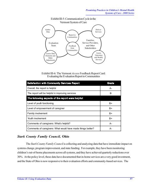 Using evaluation data to manage, improve, market, and sustain ...