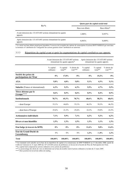 Personnes responsables du document - BNP Paribas