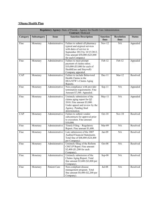 2012 Section 103F-107 HRS Medicaid Contracts Report - Hawaii ...