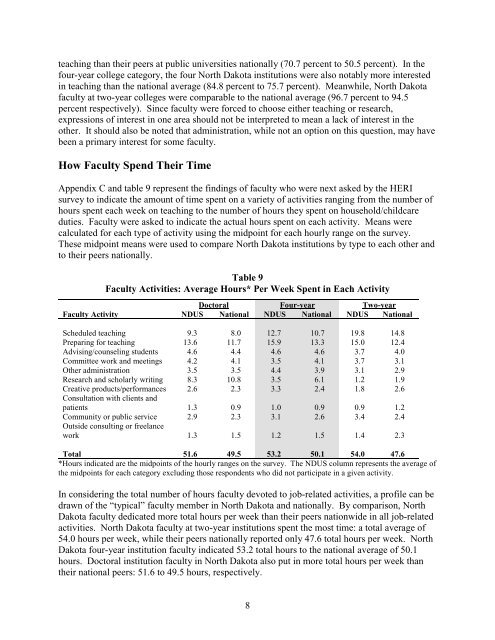 North Dakota University System - Higher Education Research Institute