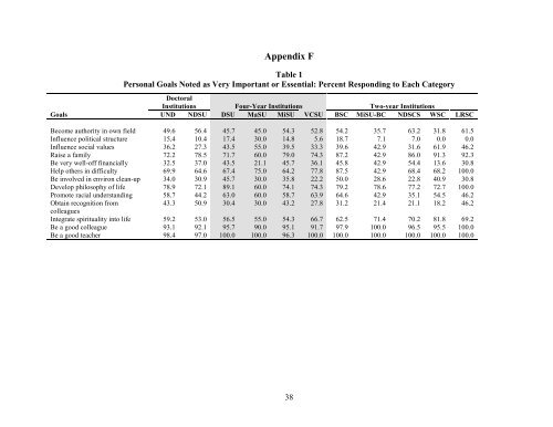 North Dakota University System - Higher Education Research Institute