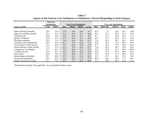 North Dakota University System - Higher Education Research Institute