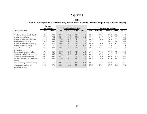 North Dakota University System - Higher Education Research Institute