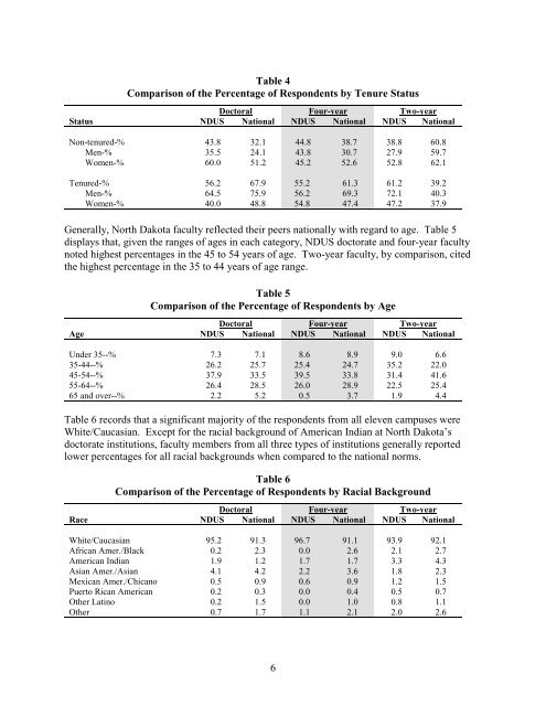 North Dakota University System - Higher Education Research Institute