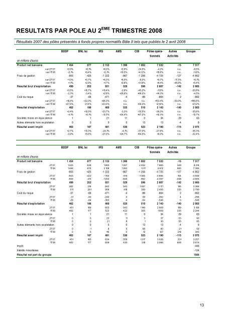 semestre 2008 - BNP Paribas