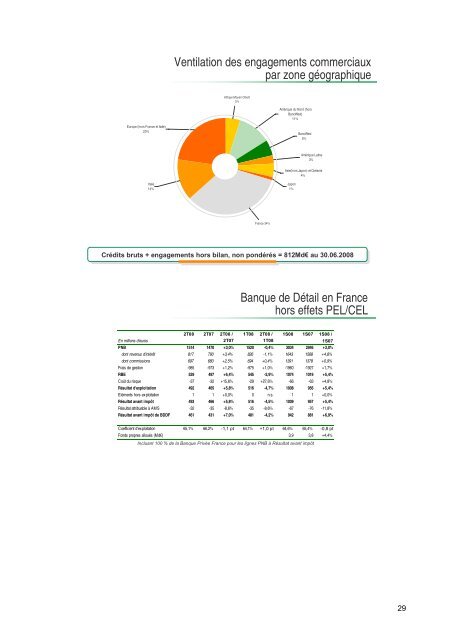 semestre 2008 - BNP Paribas