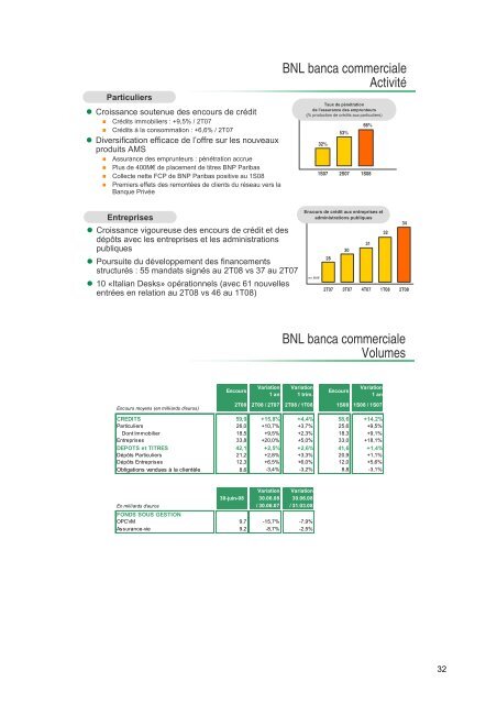 semestre 2008 - BNP Paribas