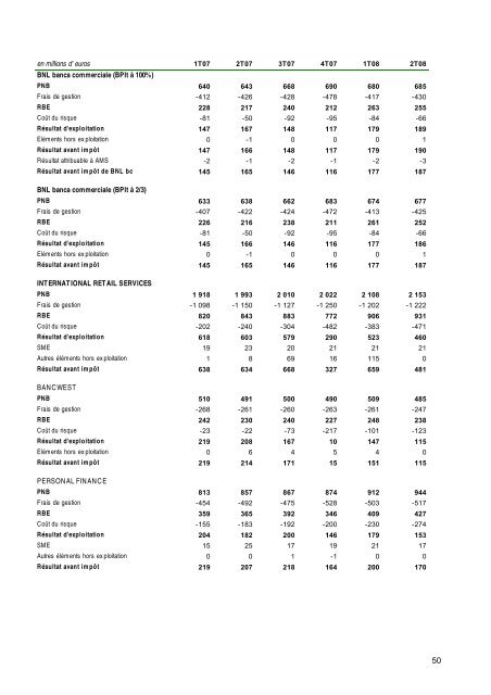 semestre 2008 - BNP Paribas