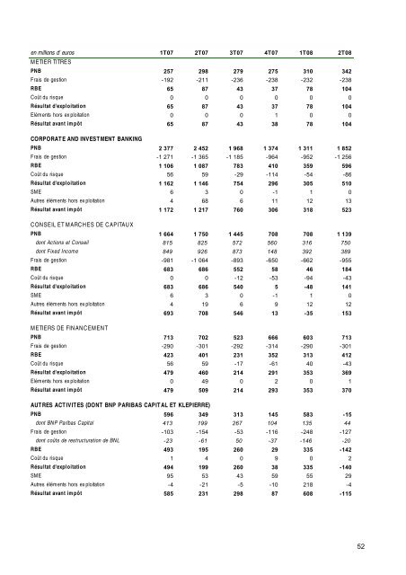 semestre 2008 - BNP Paribas