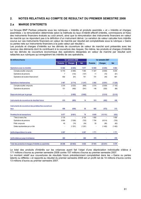 semestre 2008 - BNP Paribas