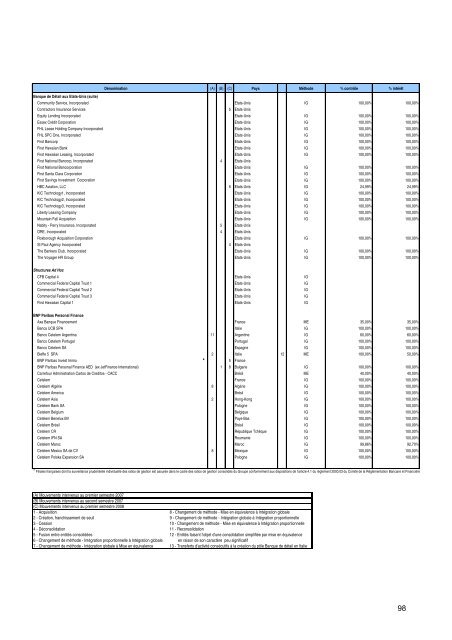 semestre 2008 - BNP Paribas