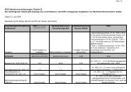 RVG-Gebührenvereinbarungen (Tabelle 2) Die nachfolgende ...