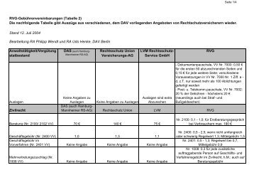 RVG-Gebührenvereinbarungen (Tabelle 2) Die nachfolgende ...