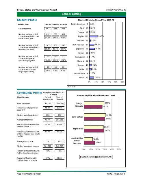 Educational Assessment and Accountability; Annual Reports ...