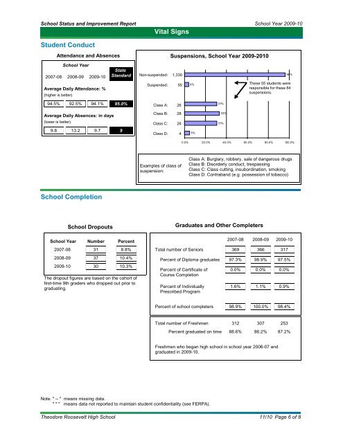 Educational Assessment and Accountability; Annual Reports ...