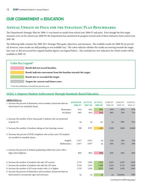 Educational Assessment and Accountability; Annual Reports ...