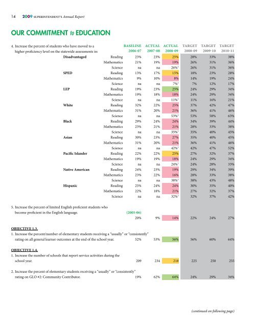 Educational Assessment and Accountability; Annual Reports ...