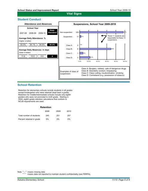 Educational Assessment and Accountability; Annual Reports ...