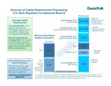 Overview of Capital Requirements Proposed by U.S. Bank ...