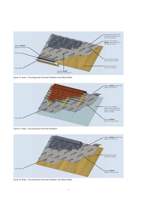 Nilvent breathable membrane for unventilated pitched roofs - CMS