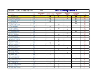 WORLD CHAMPIONSHIPS 2012.pdf (75,1 kB) - Webnode