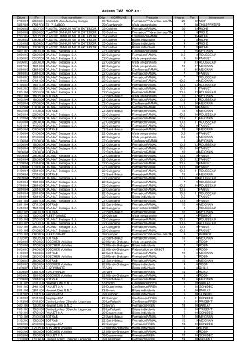 Bilan des actions TMS KOP 2001/2011 - Kiné Ouest Prévention