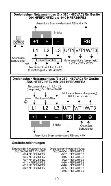 Leistungsklemmen - Stoewer-Getriebe.de