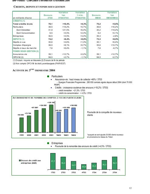 Actualisation du document de référence - BNP Paribas