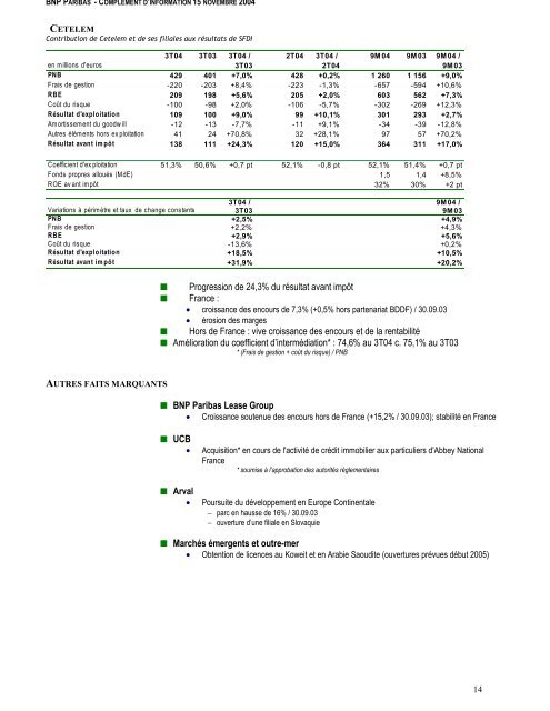 Actualisation du document de référence - BNP Paribas