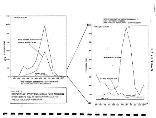 CASE STUDY REPORT #~6" FRENCH ... - State of California