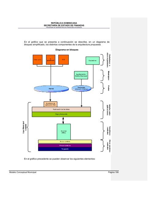 36. Modelo conceptual del Sistema de GestiÃ³n Financiera Municipal - Con Mara del Pilar Montarce y Marcos P. MakÃ³n.2004.PAFI.SecretarÃ­a de Finanzas.RepÃºblica Dominicana.pdf