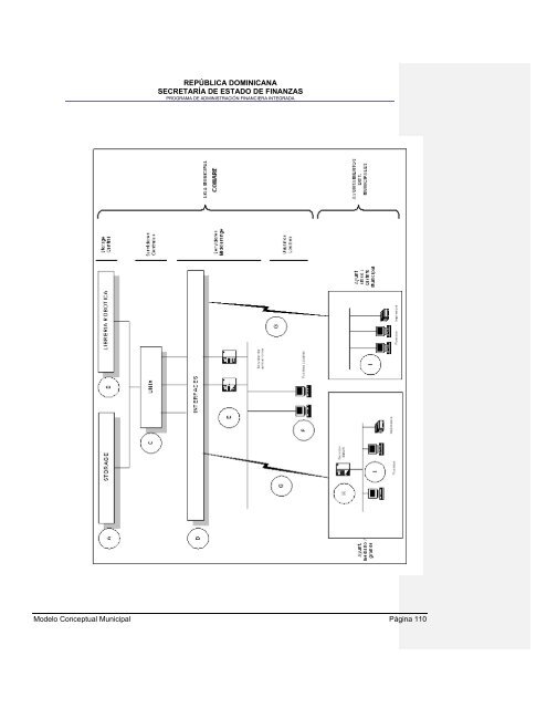 36. Modelo conceptual del Sistema de GestiÃ³n Financiera Municipal - Con Mara del Pilar Montarce y Marcos P. MakÃ³n.2004.PAFI.SecretarÃ­a de Finanzas.RepÃºblica Dominicana.pdf