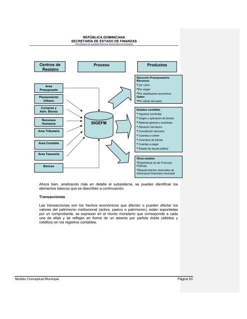 36. Modelo conceptual del Sistema de GestiÃ³n Financiera Municipal - Con Mara del Pilar Montarce y Marcos P. MakÃ³n.2004.PAFI.SecretarÃ­a de Finanzas.RepÃºblica Dominicana.pdf