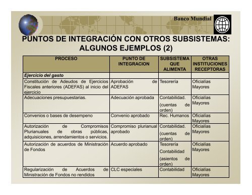 46. Taller Hacia un Sistema Unico e Integrado de Información Financiera Gubernamental.2008.Ixtapan de la Sal.México.Secretaría de Hacienda.pdf