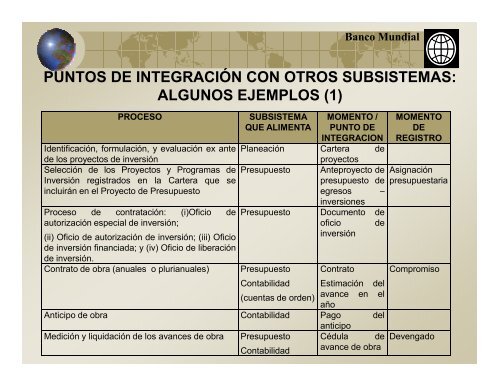 46. Taller Hacia un Sistema Unico e Integrado de Información Financiera Gubernamental.2008.Ixtapan de la Sal.México.Secretaría de Hacienda.pdf