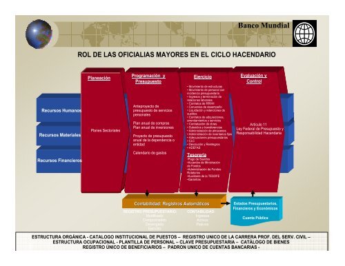 46. Taller Hacia un Sistema Unico e Integrado de Información Financiera Gubernamental.2008.Ixtapan de la Sal.México.Secretaría de Hacienda.pdf