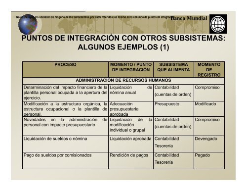 46. Taller Hacia un Sistema Unico e Integrado de Información Financiera Gubernamental.2008.Ixtapan de la Sal.México.Secretaría de Hacienda.pdf