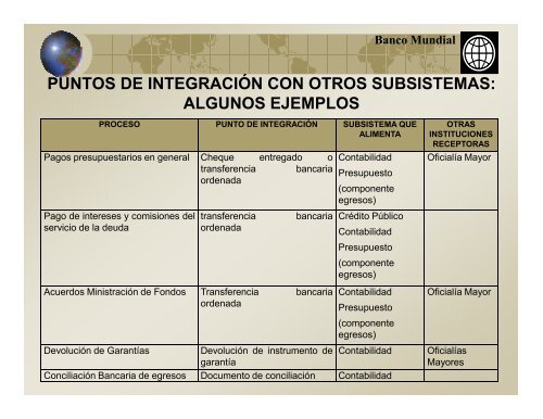 46. Taller Hacia un Sistema Unico e Integrado de Información Financiera Gubernamental.2008.Ixtapan de la Sal.México.Secretaría de Hacienda.pdf