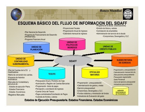 46. Taller Hacia un Sistema Unico e Integrado de Información Financiera Gubernamental.2008.Ixtapan de la Sal.México.Secretaría de Hacienda.pdf