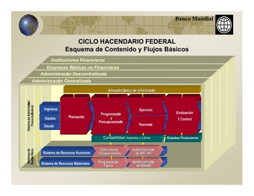 46. Taller Hacia un Sistema Unico e Integrado de Información Financiera Gubernamental.2008.Ixtapan de la Sal.México.Secretaría de Hacienda.pdf