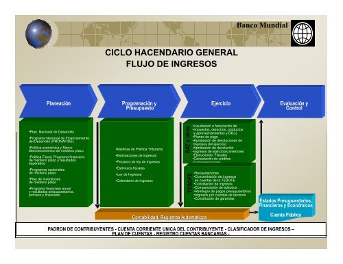 46. Taller Hacia un Sistema Unico e Integrado de Información Financiera Gubernamental.2008.Ixtapan de la Sal.México.Secretaría de Hacienda.pdf