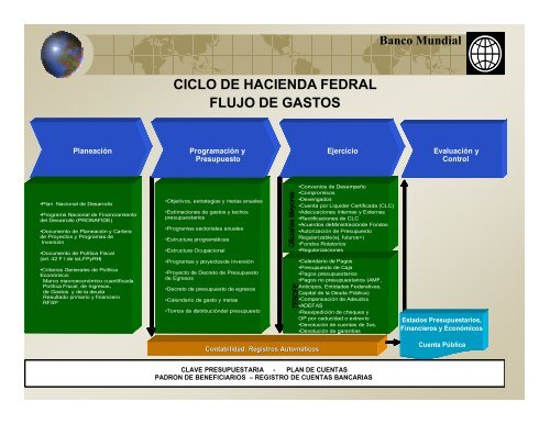 46. Taller Hacia un Sistema Unico e Integrado de Información Financiera Gubernamental.2008.Ixtapan de la Sal.México.Secretaría de Hacienda.pdf