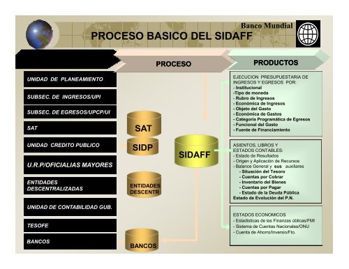 46. Taller Hacia un Sistema Unico e Integrado de Información Financiera Gubernamental.2008.Ixtapan de la Sal.México.Secretaría de Hacienda.pdf