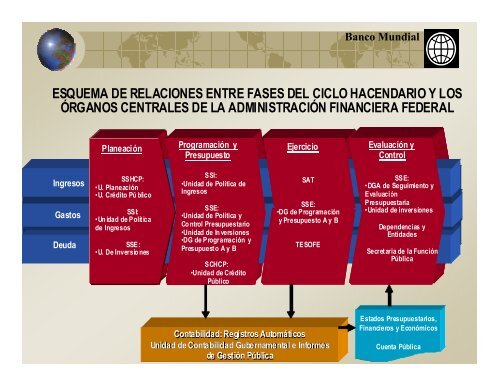 46. Taller Hacia un Sistema Unico e Integrado de Información Financiera Gubernamental.2008.Ixtapan de la Sal.México.Secretaría de Hacienda.pdf