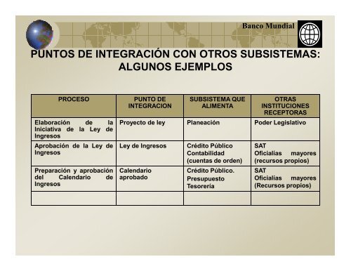 46. Taller Hacia un Sistema Unico e Integrado de Información Financiera Gubernamental.2008.Ixtapan de la Sal.México.Secretaría de Hacienda.pdf