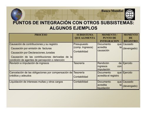 46. Taller Hacia un Sistema Unico e Integrado de Información Financiera Gubernamental.2008.Ixtapan de la Sal.México.Secretaría de Hacienda.pdf