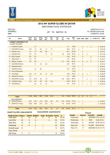 Cumulative Statistics - IHF